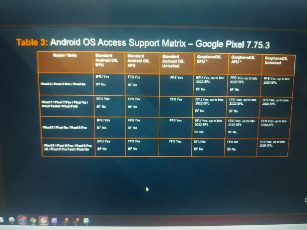 Screenshot of Leaked Cellebrite Table
